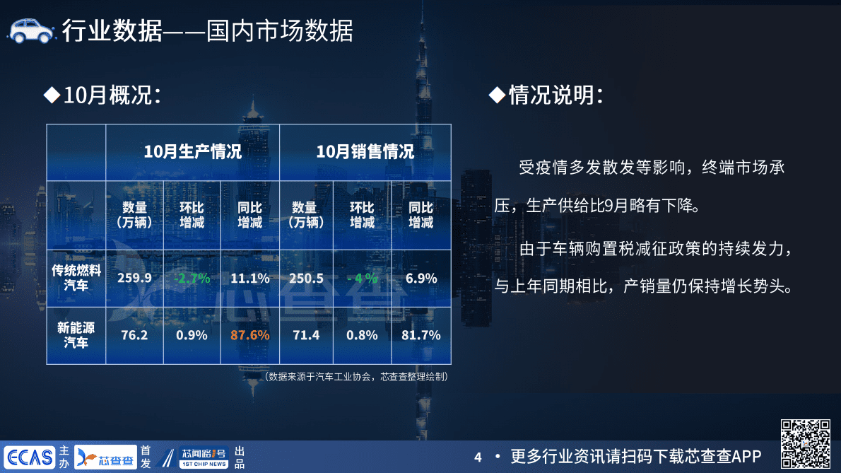 汽车&车“芯”报告（2022年10月） 第4页