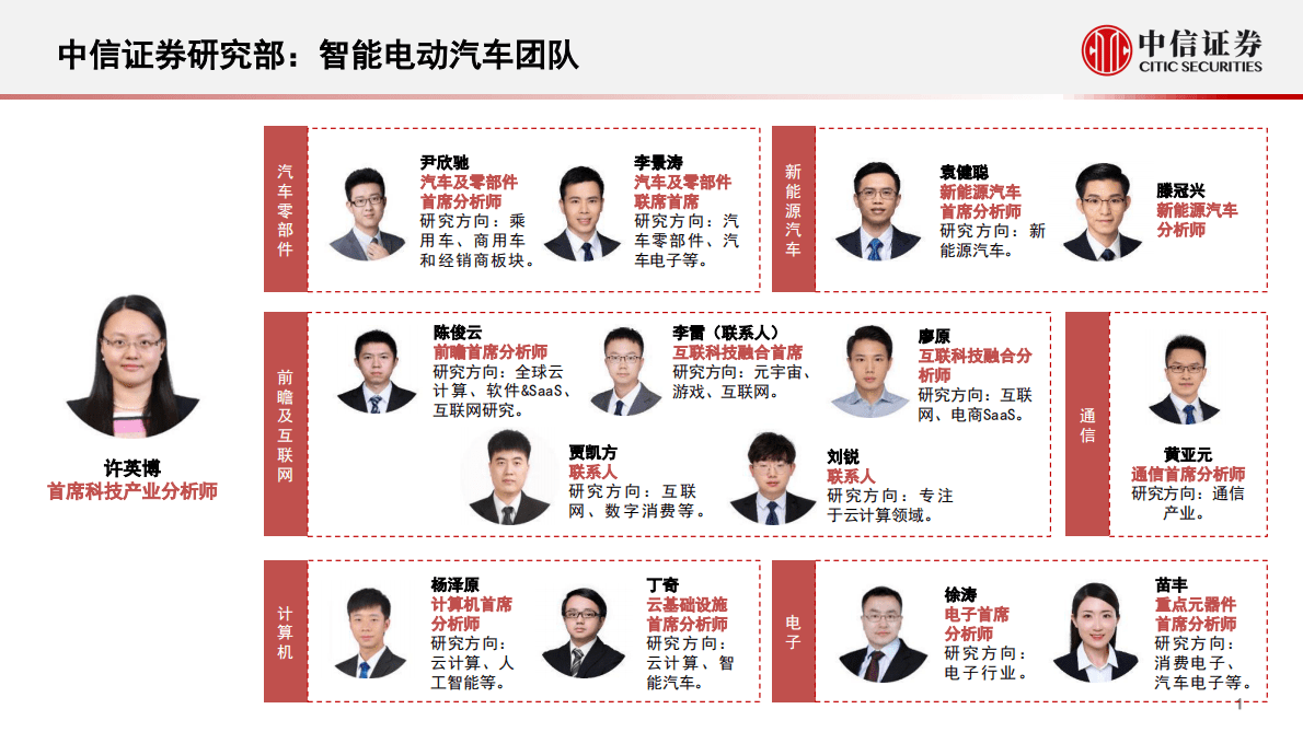 智能汽车&自动驾驶产业专题报告 第2页