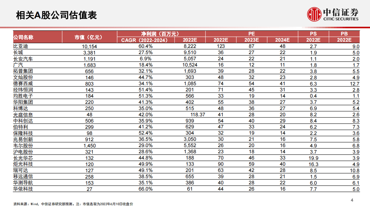 智能汽车&自动驾驶产业专题报告 第5页