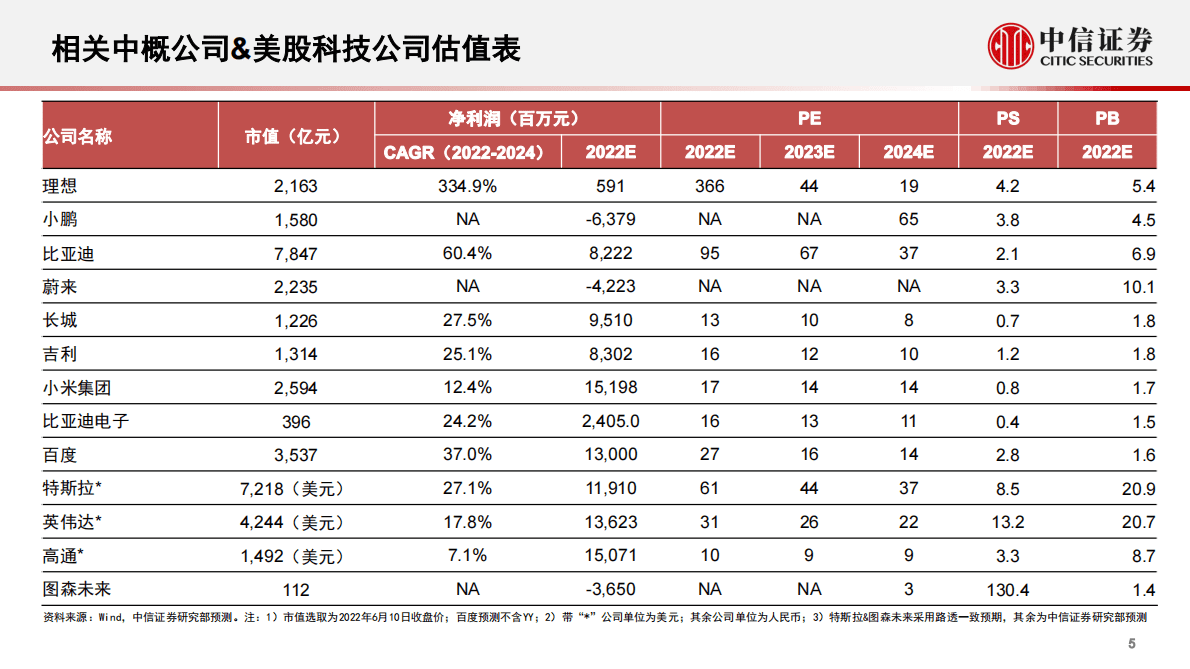智能汽车&自动驾驶产业专题报告 第6页