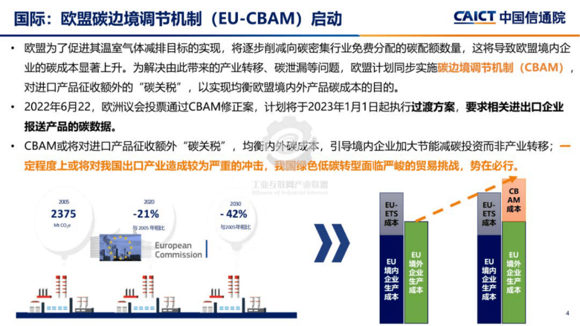 工业互联网产业联盟：《绿色低碳标识白皮书》解读PPT 第4页
