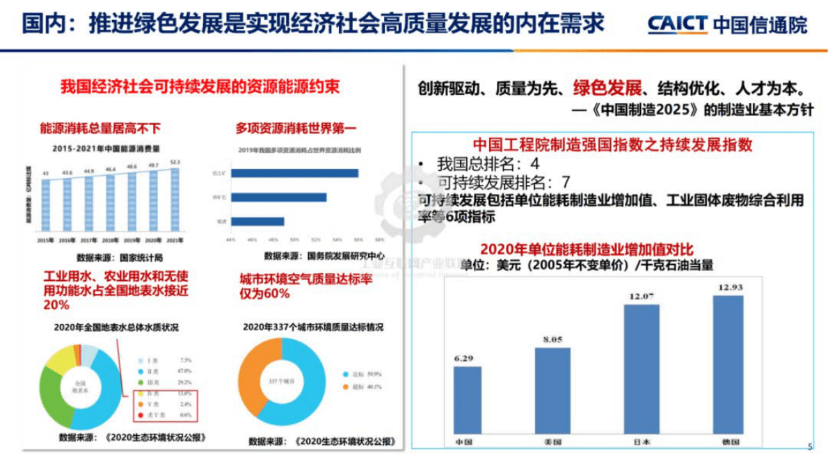 工业互联网产业联盟：《绿色低碳标识白皮书》解读PPT 第5页