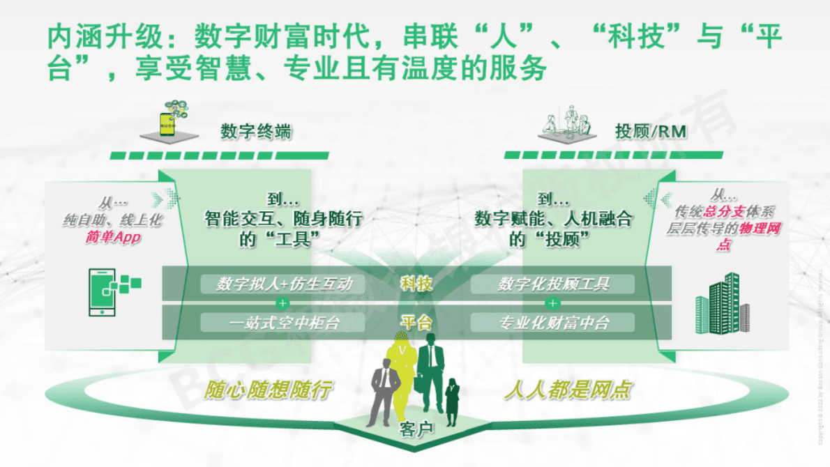 波士顿咨询&微众银行：中国数字财富管理市场2022 第5页