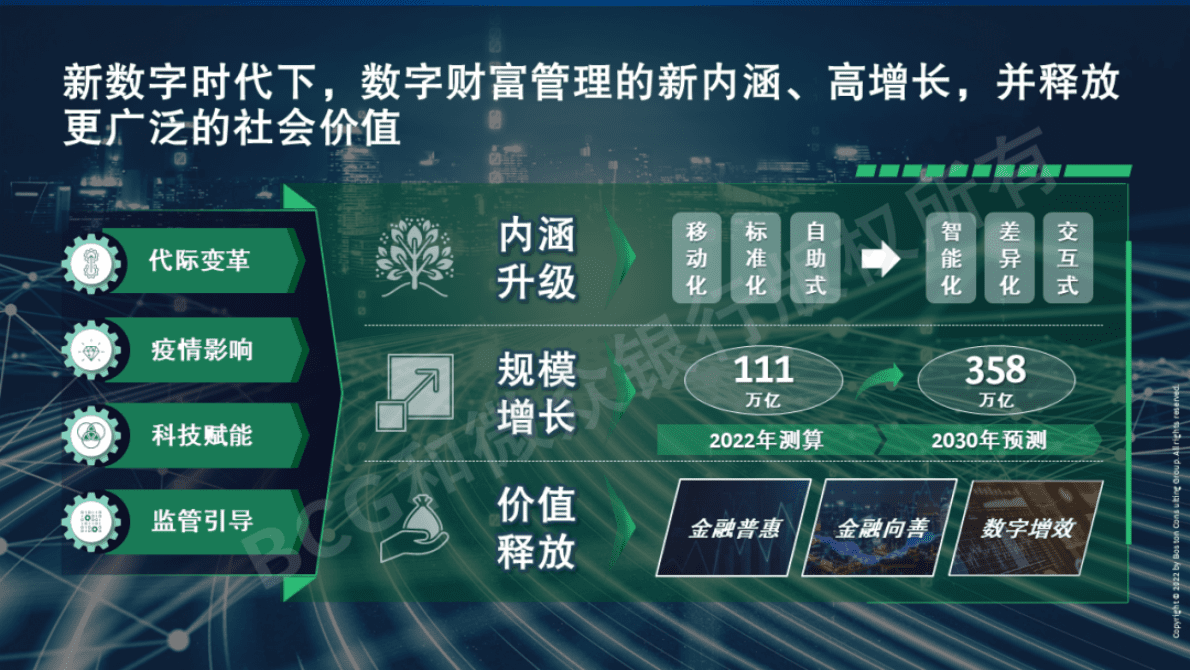 波士顿咨询&微众银行：中国数字财富管理市场2022 第4页