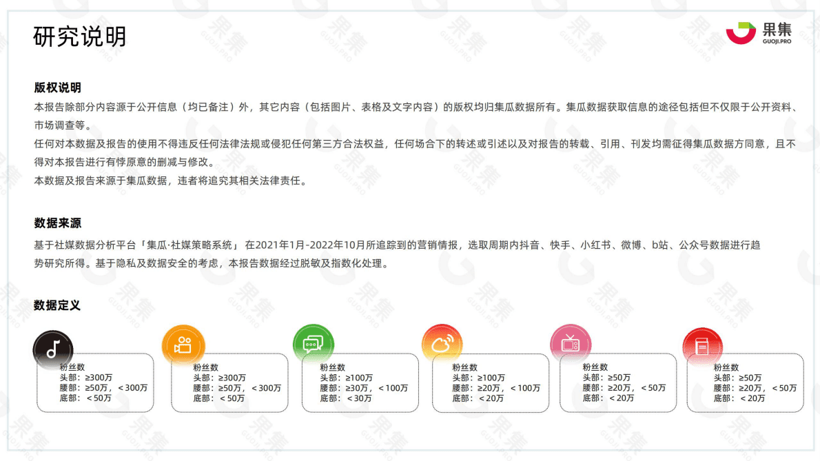 果集：2022年1-10月童装品类社媒渠道发展洞察 第2页