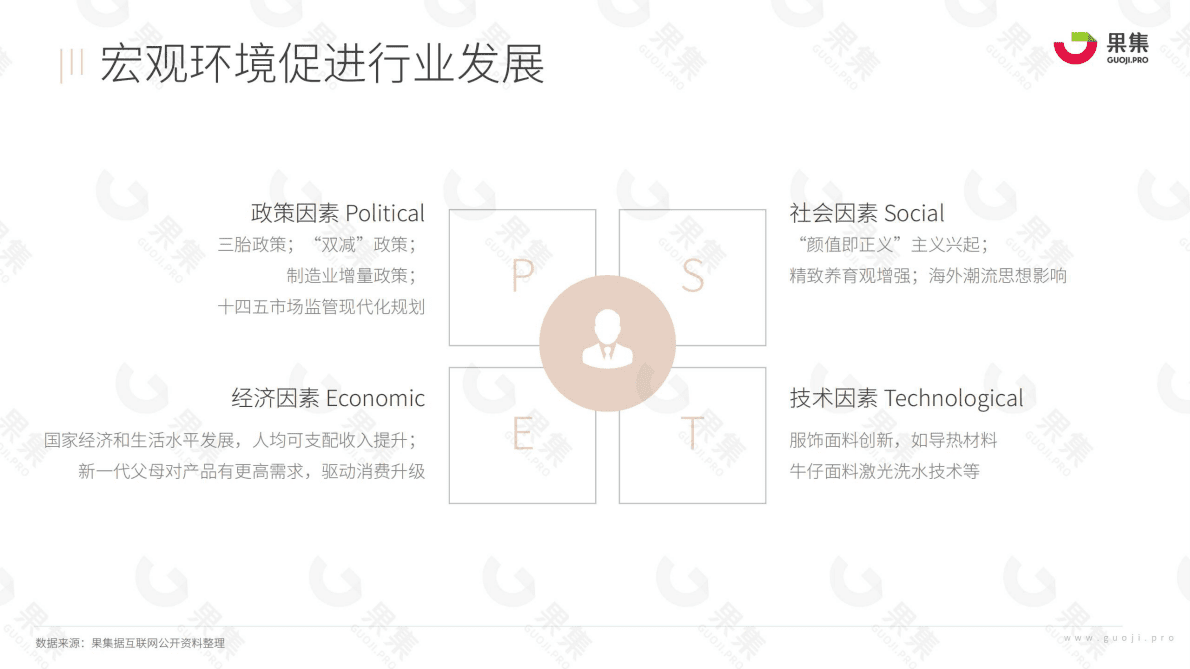 果集：2022年1-10月童装品类社媒渠道发展洞察 第5页