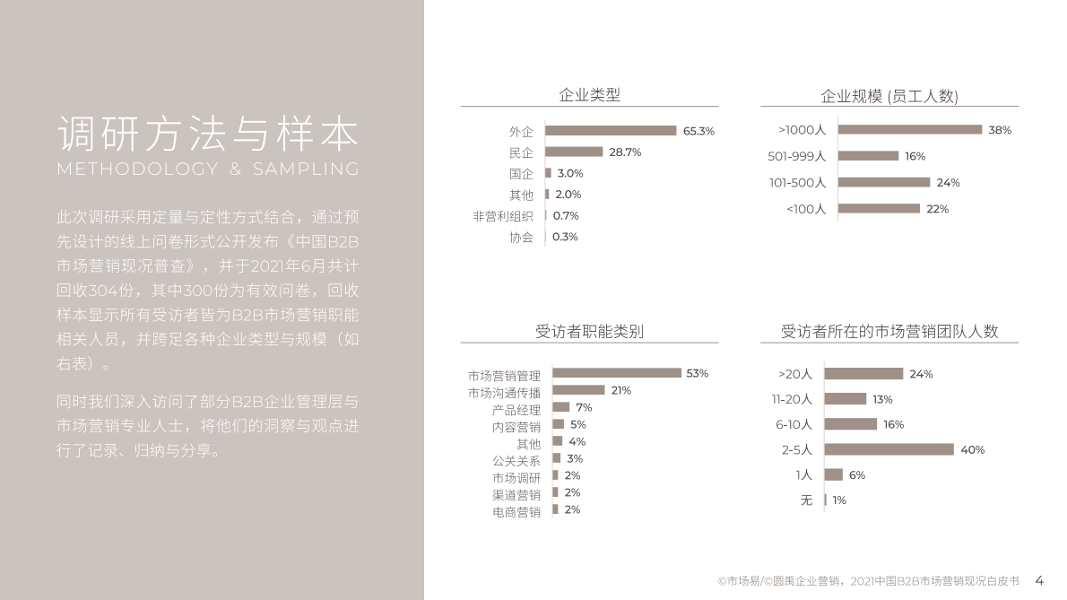 市场易：2021中国B2B市场营销现况白皮书 第4页
