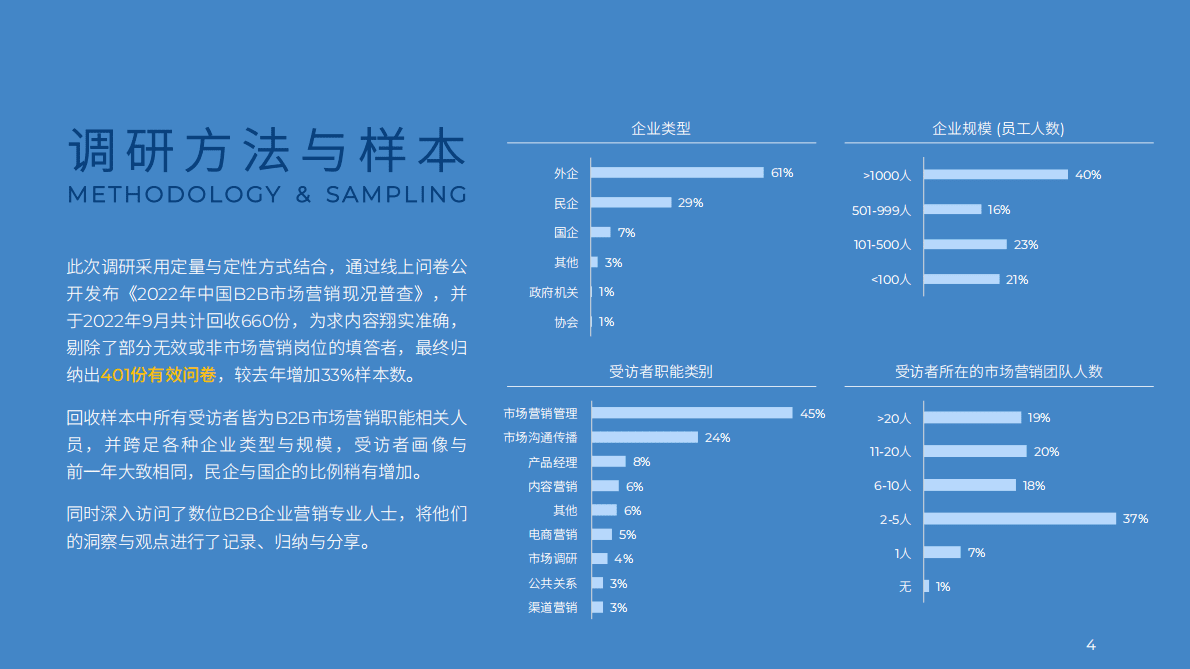 市场易：2022中国B2B市场营销现况白皮书 第4页