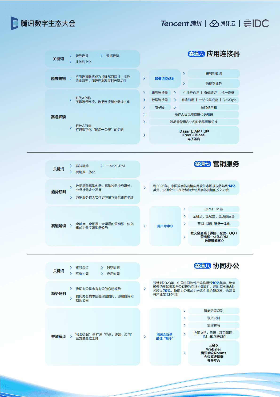 腾讯云&IDC：IDC聚焦报告：2022年云上产品演进趋势 第6页
