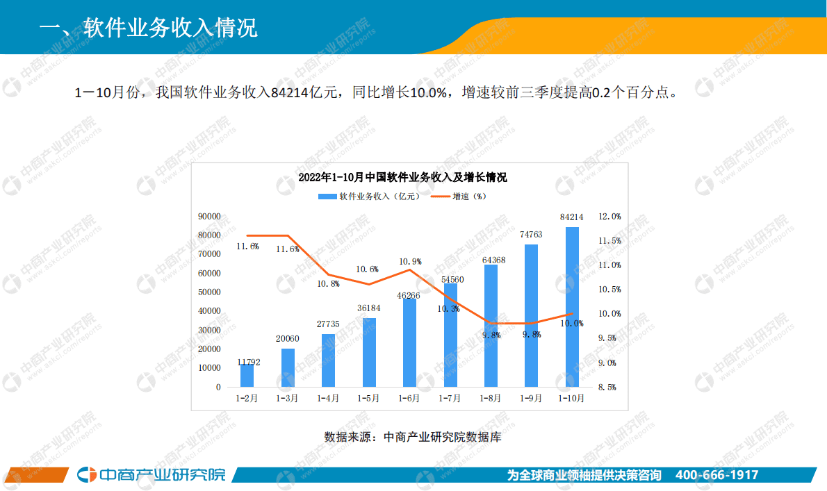 中商产业研究院：中国软件行业运行情况月度报告（2022年10月） 第4页