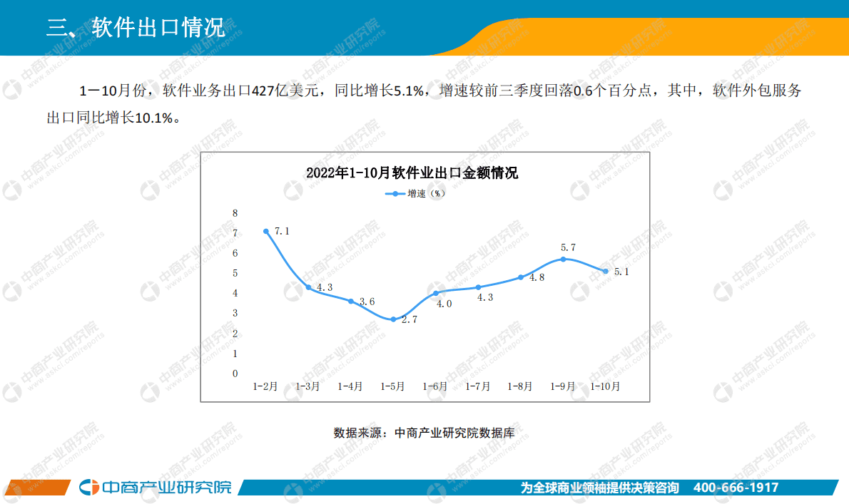 中商产业研究院：中国软件行业运行情况月度报告（2022年10月） 第6页