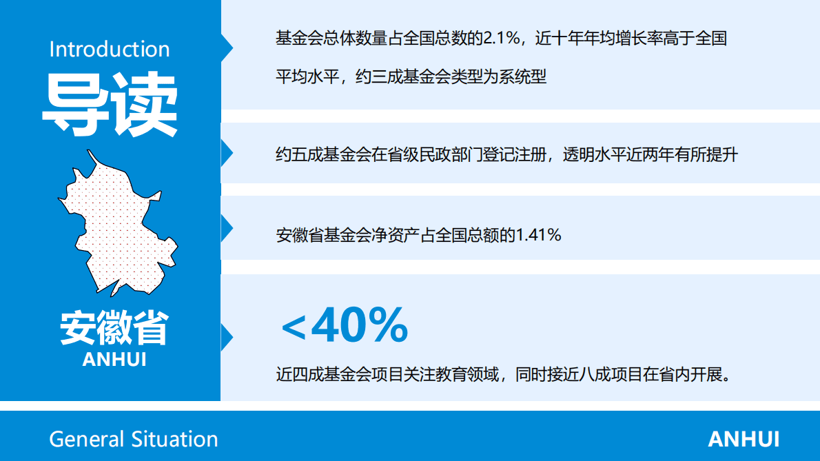 CFC基金会中心网：安徽省基金会概况2021 第2页