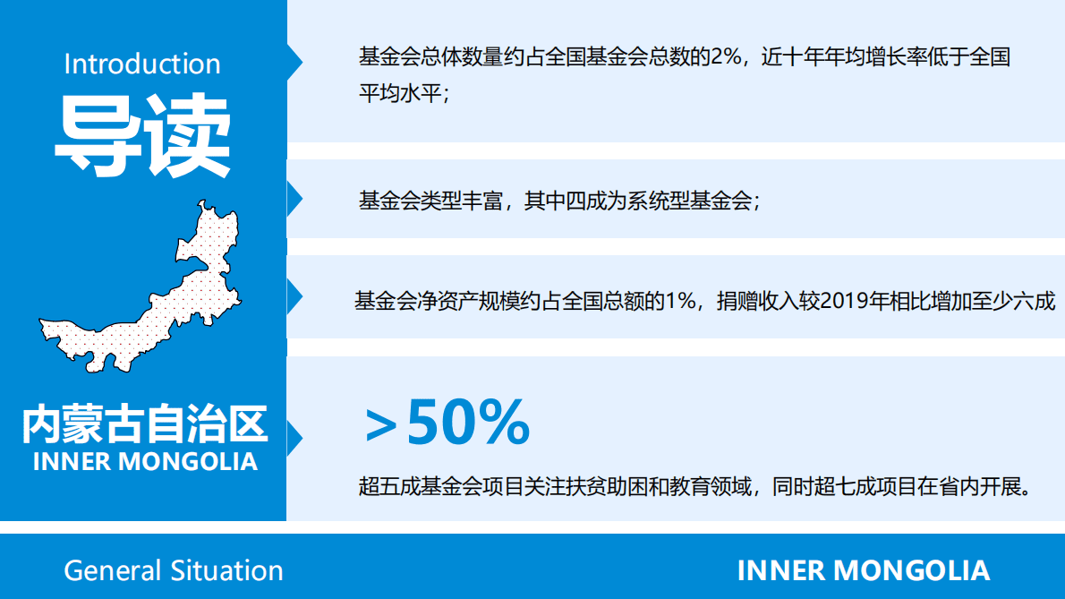 CFC基金会中心网：内蒙古基金会概况2021 第2页