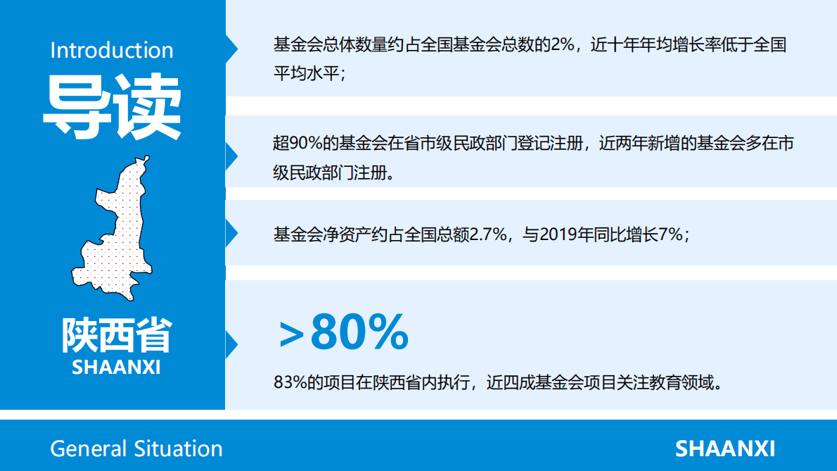 CFC基金会中心网：陕西省基金会概况2021 第2页
