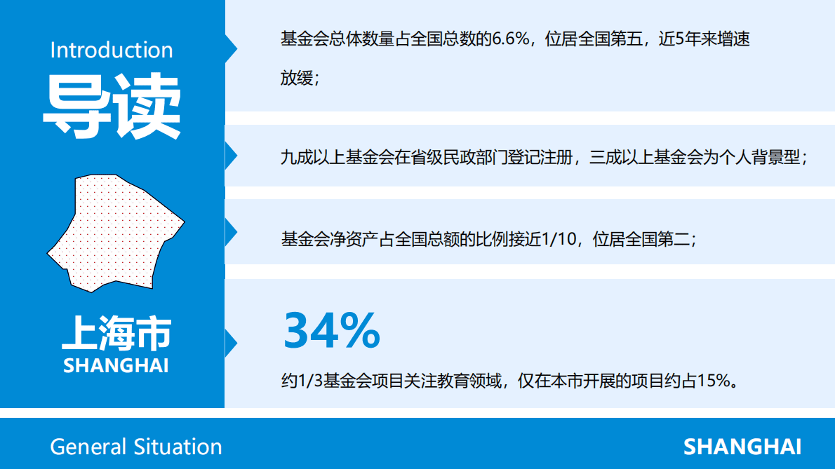 CFC基金会中心网：上海市基金会概况2021 第2页