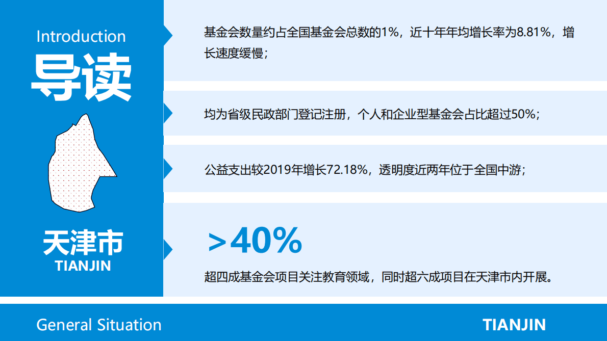 CFC基金会中心网：天津市基金会概况2021 第2页