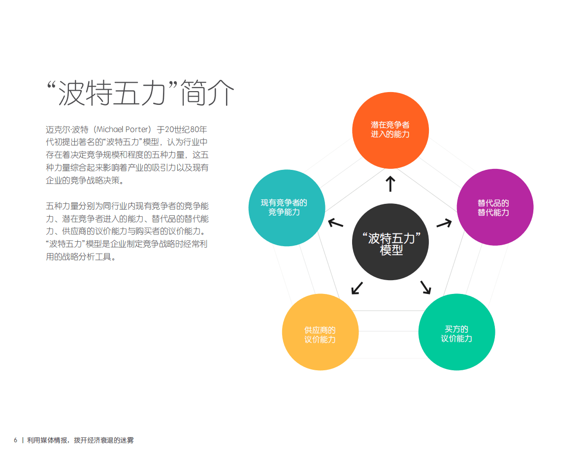 Meltwater融文：利用媒体情报，拨开全球经济衰退的迷雾 第6页