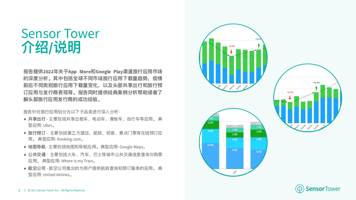 Sensor Tower：2022年全球旅行应用市场洞察 第3页