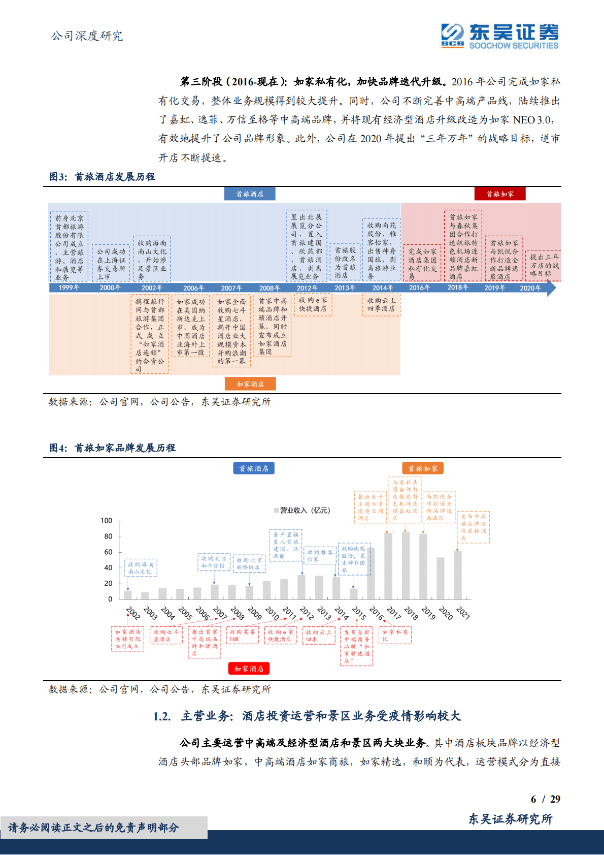 首旅酒店-逆势拓店彰显争先决心，曙光将至业绩弹性可期 第6页