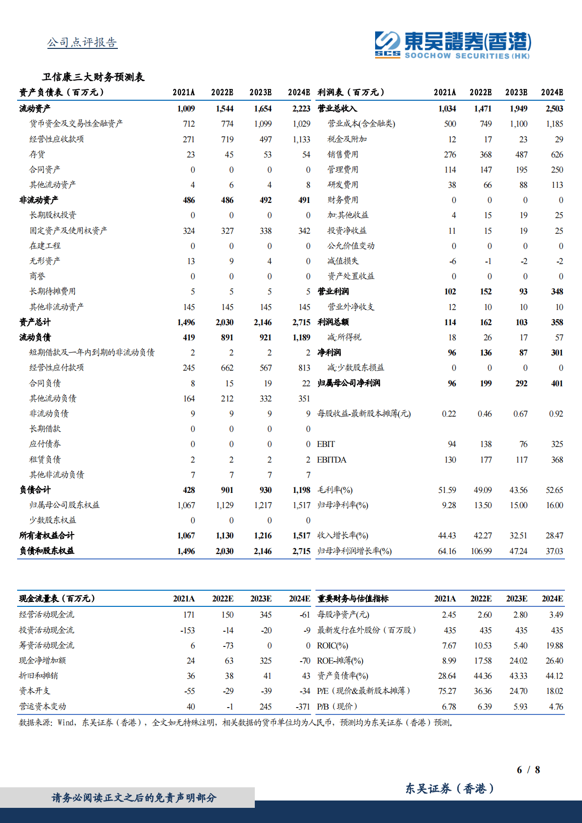 卫信康-深耕高壁垒制剂，差异化赛道领导者 第6页