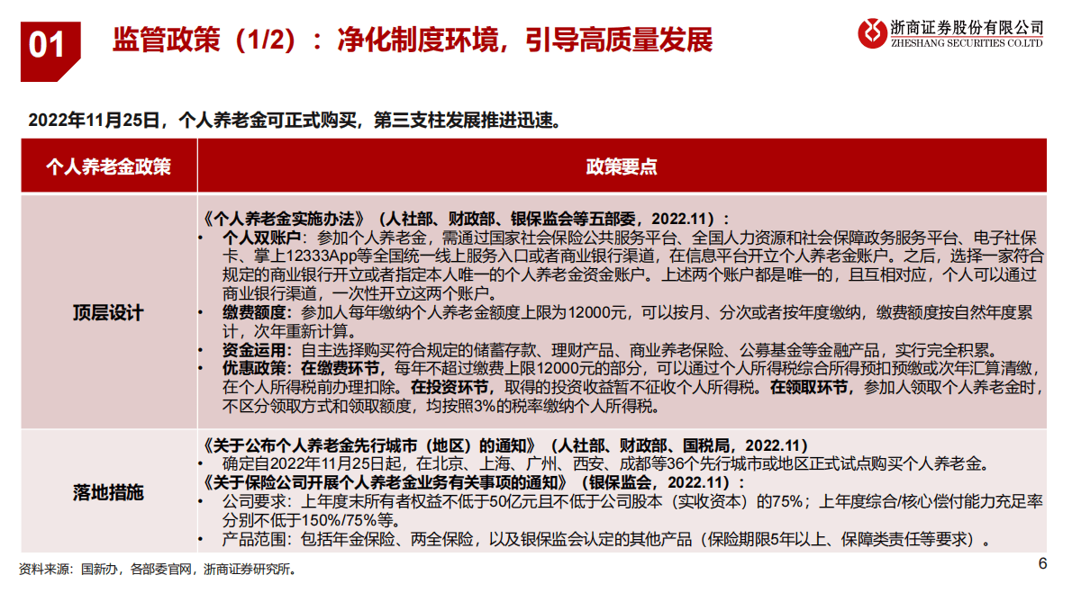 2023年度保险行业投资策略：改革再深化，塑造新常态 第6页