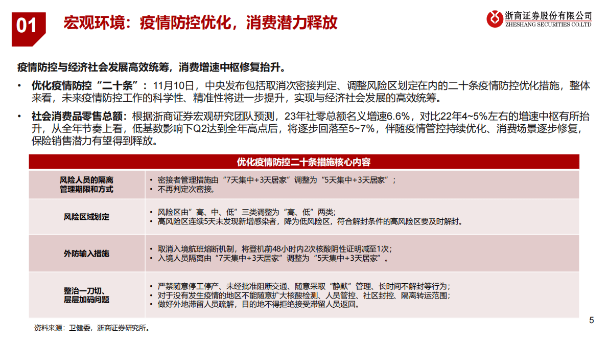 2023年度保险行业投资策略：改革再深化，塑造新常态 第5页