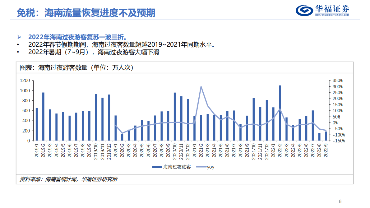 2023年度社服策略报告：流量波动 触底反弹 第6页