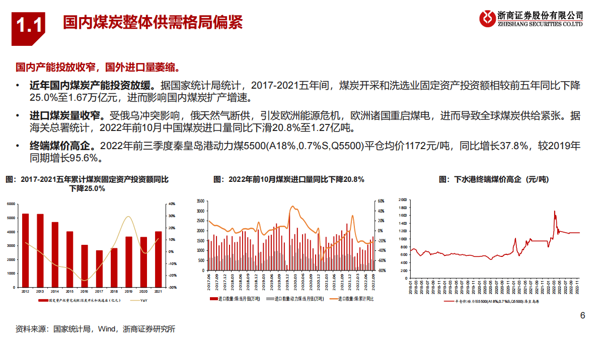 2023年交运物流行业投资策略：疆煤外运崛起，快递物流反转 第6页