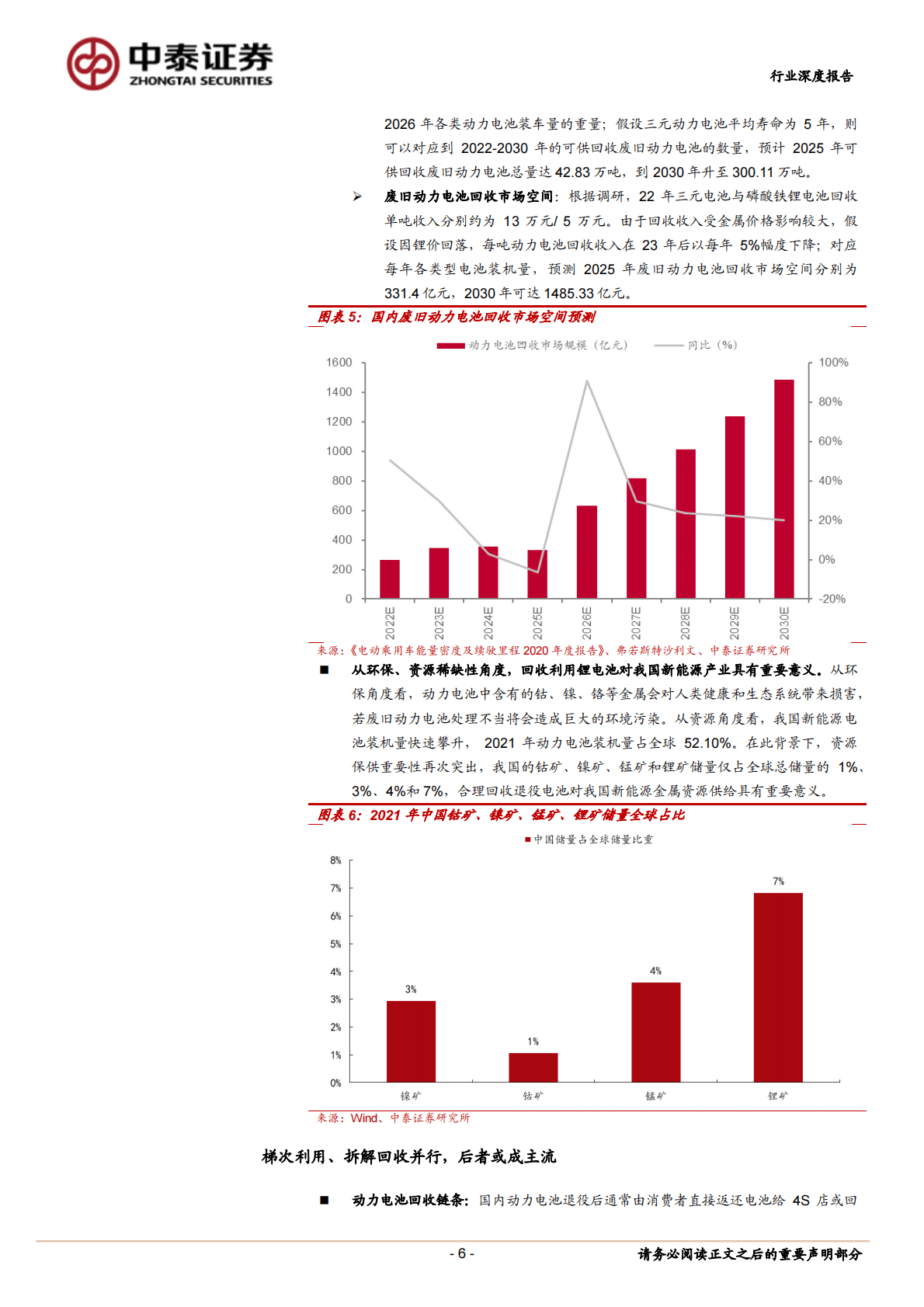 动力电池回收行业专题报告之一：动力电池退役潮起，回收赛道风口将至 第6页