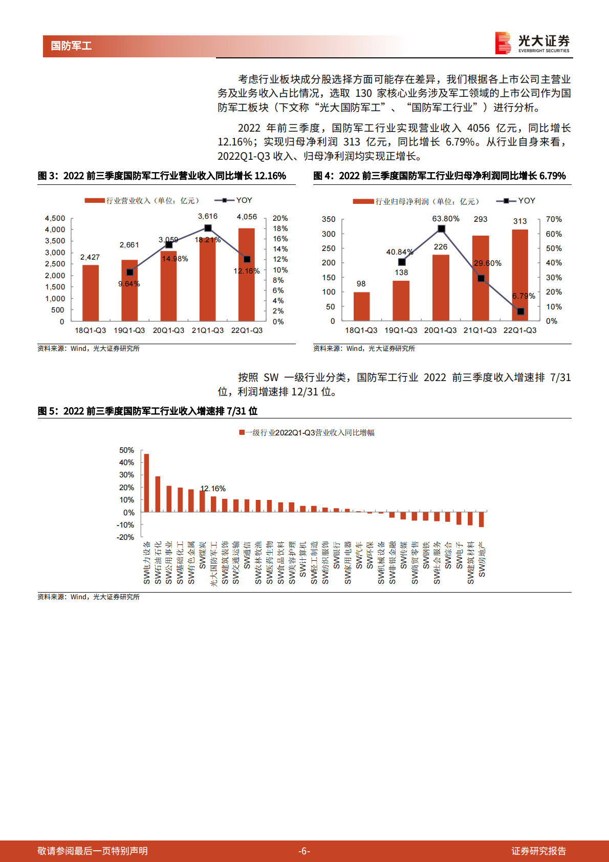 国防军工行业2023年投资策略：国防、军贸、民用，他们都有美好的未来 第6页
