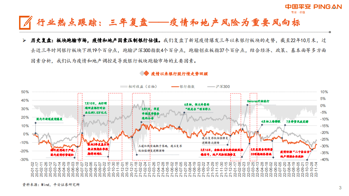 月酝知风之银行业：政策纠偏预期改善，积极看好估值修复 第3页