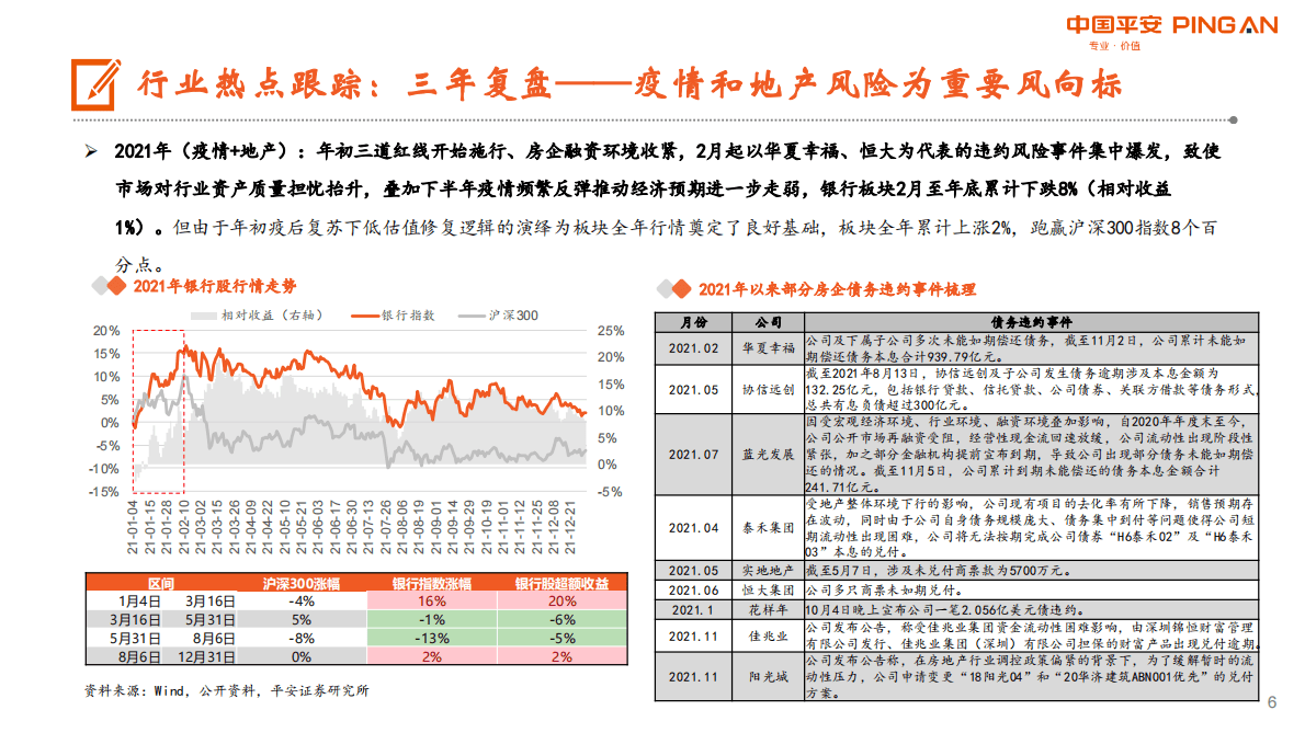 月酝知风之银行业：政策纠偏预期改善，积极看好估值修复 第6页