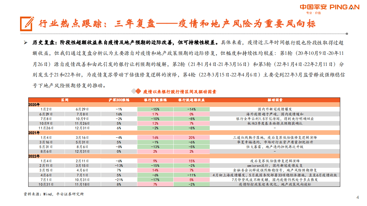 月酝知风之银行业：政策纠偏预期改善，积极看好估值修复 第4页