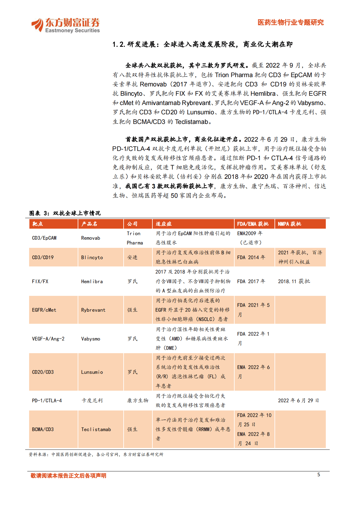医药生物行业专题研究：创新药之双抗：靶点组合精彩纷呈，商业化浪潮来袭 第5页