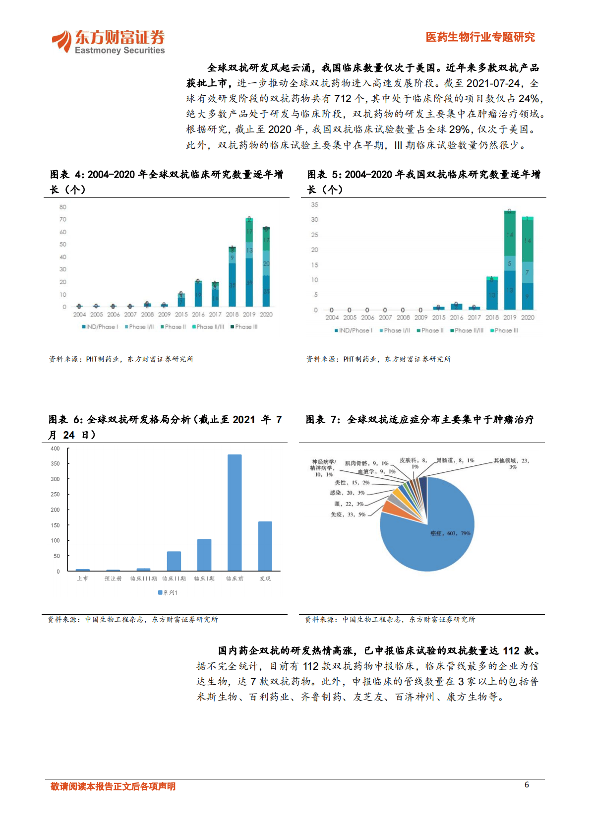 医药生物行业专题研究：创新药之双抗：靶点组合精彩纷呈，商业化浪潮来袭 第6页