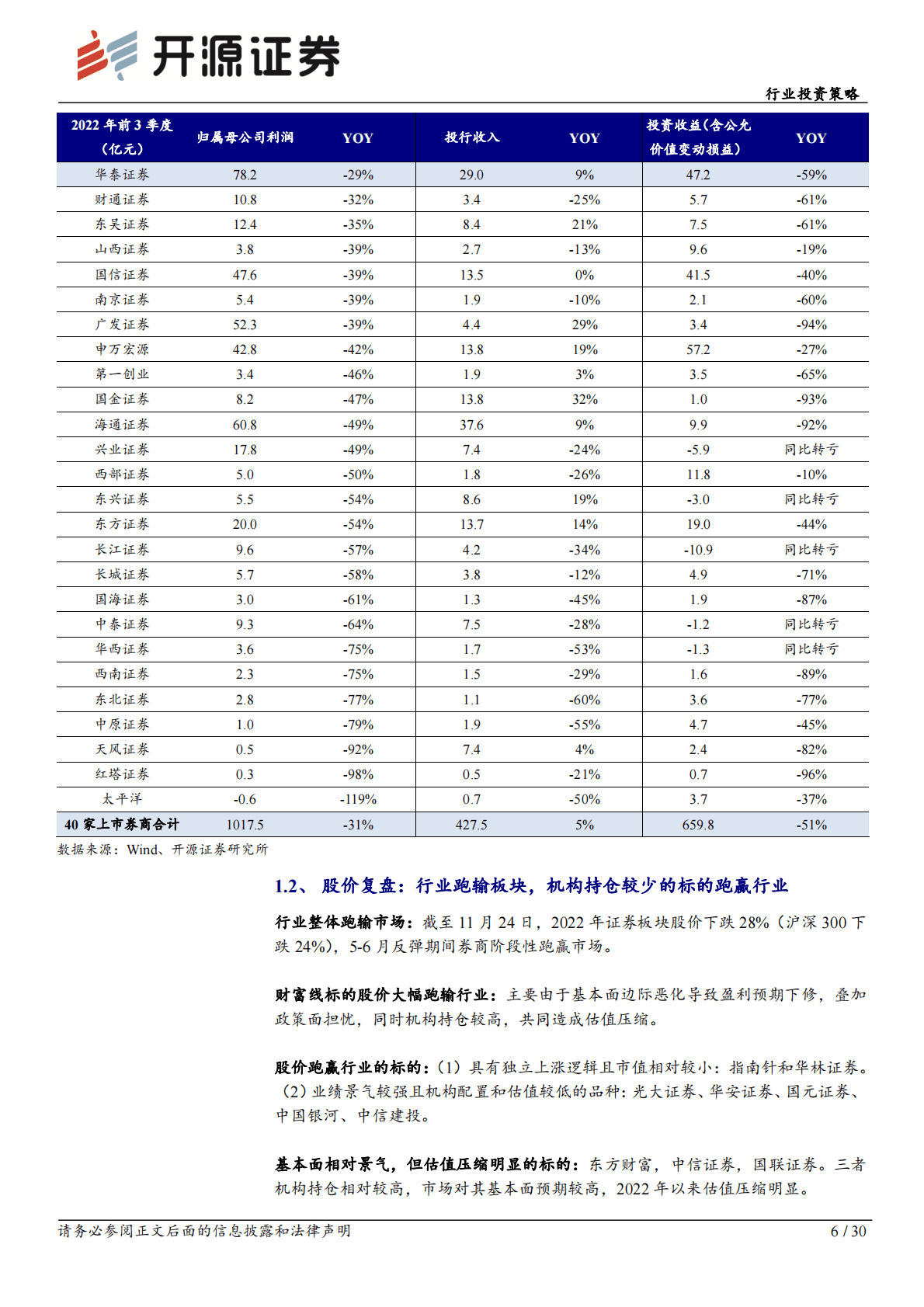 证券行业2023年投资策略：否极泰来，关注成长主线 第6页