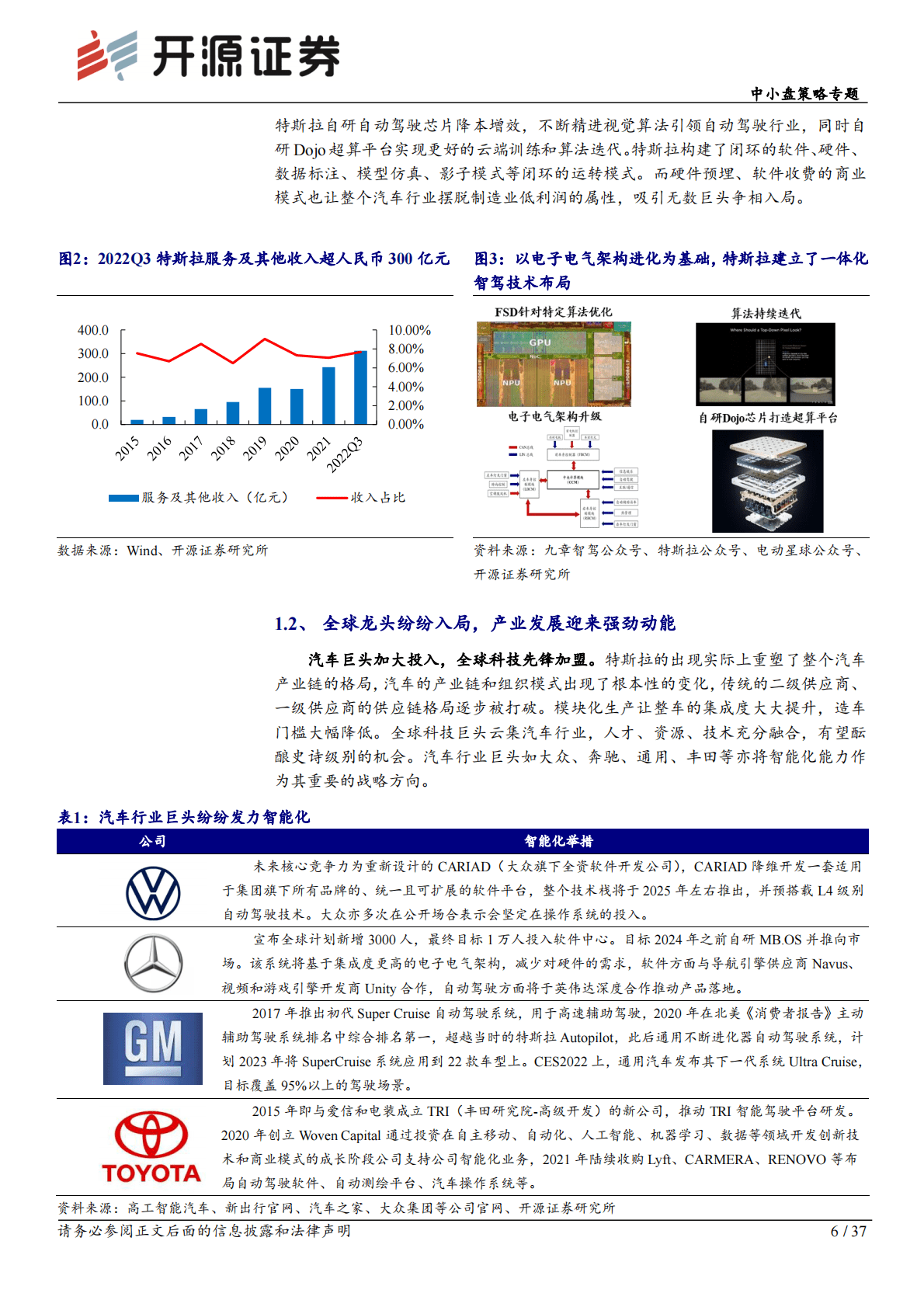 中小盘2023年度投资策略：智能汽车——格局之变与发展之机 第6页