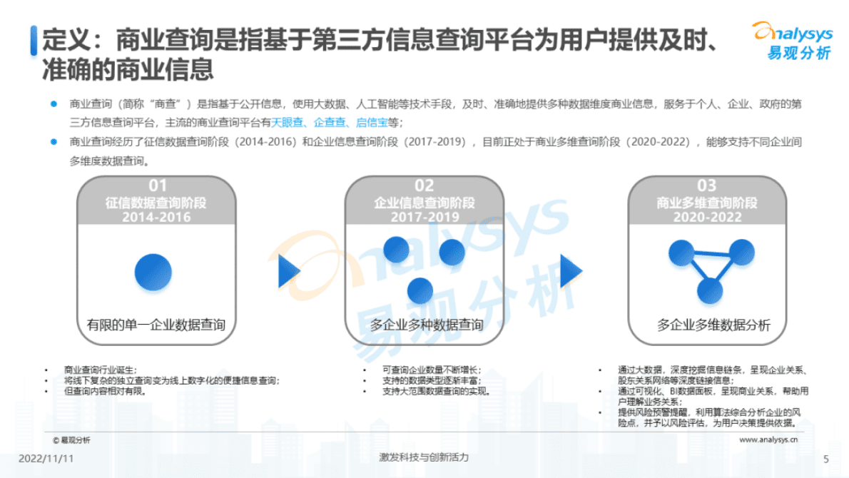 易观分析：透视用户需求深挖服务潜力：2022中国商业查询行业洞察 第5页