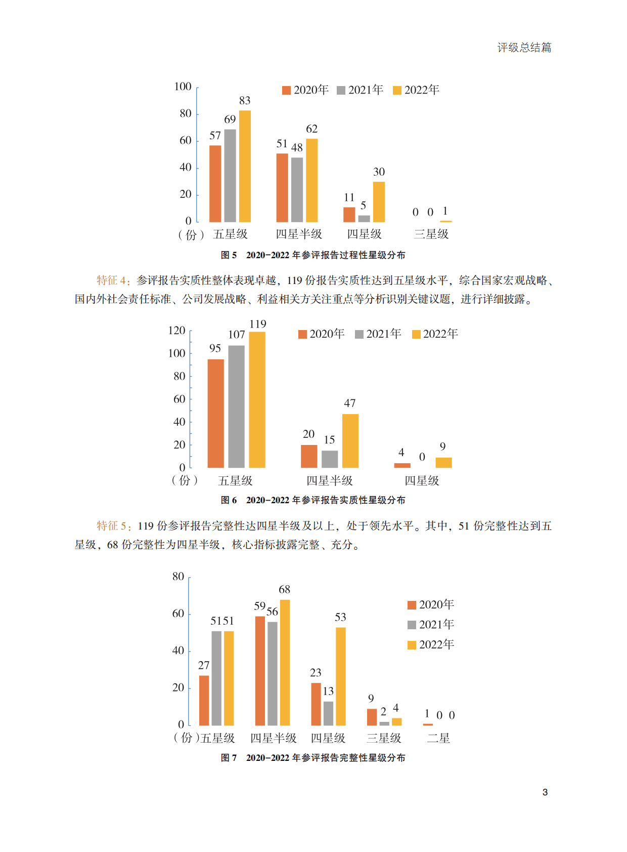 责任云：中国企业社会责任报告评级(2022) 第6页