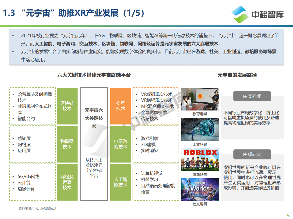 中移智库：VR、AR产品发展现状及趋势研究报告 第5页