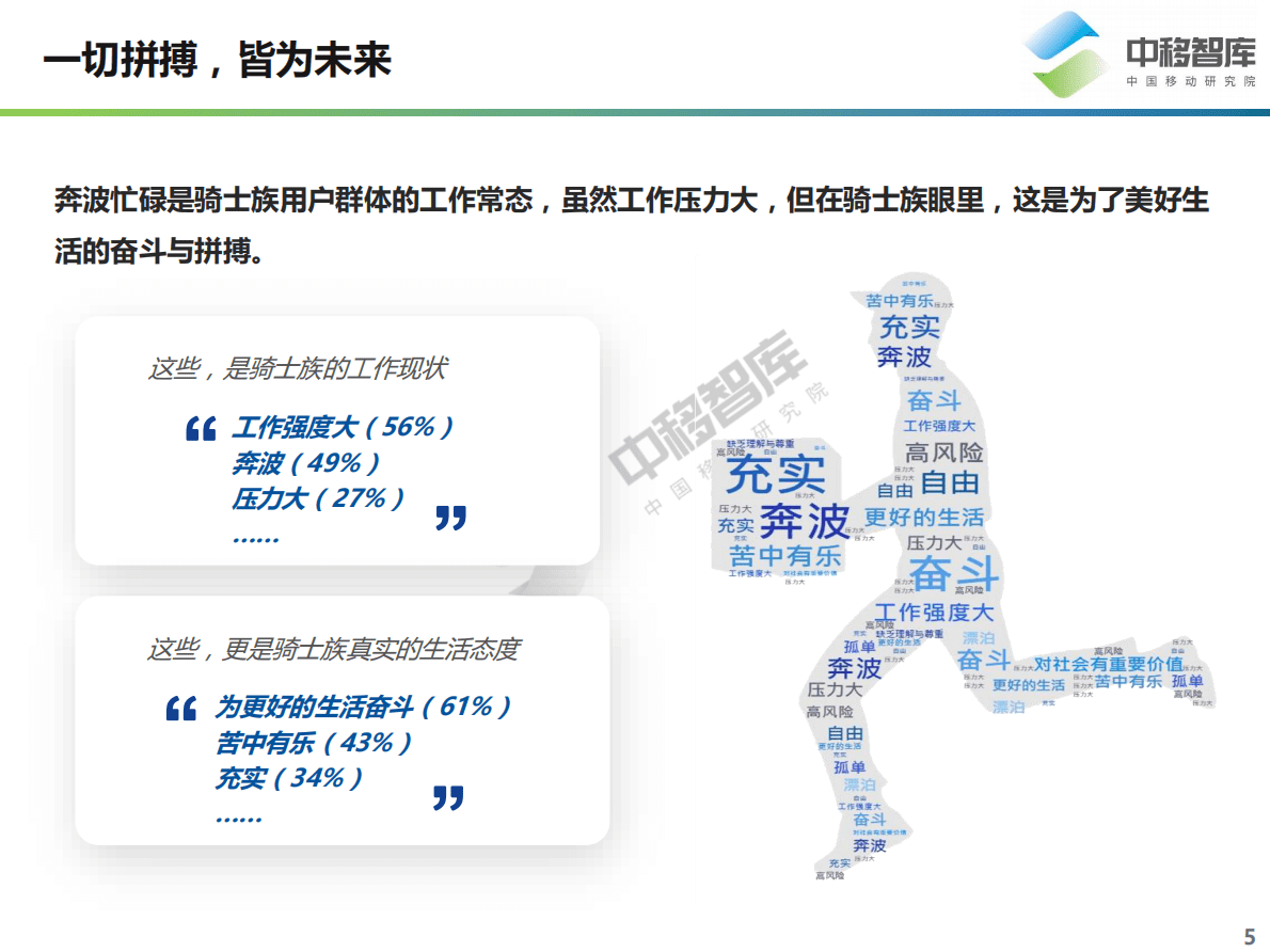 中移智库：城市生活的&ldquo;摆渡人&rdquo;-骑士族用户洞察报告 第5页