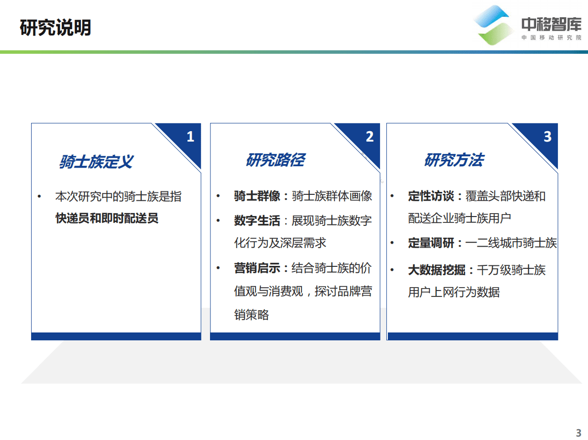 中移智库：城市生活的&ldquo;摆渡人&rdquo;-骑士族用户洞察报告 第3页
