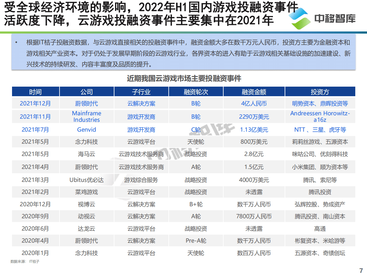 中移智库：云游戏产品发展现状及趋势研究报告 第7页