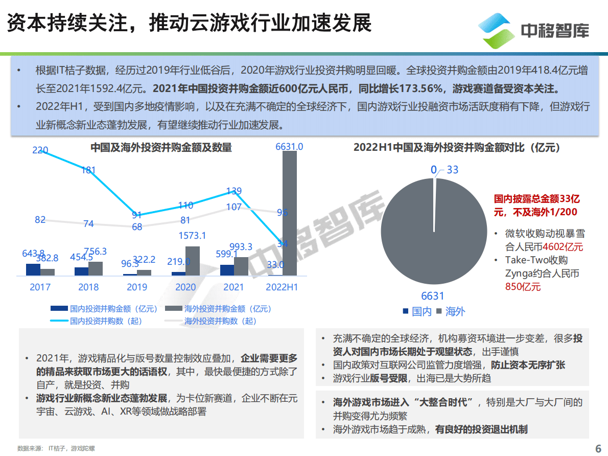 中移智库：云游戏产品发展现状及趋势研究报告 第6页