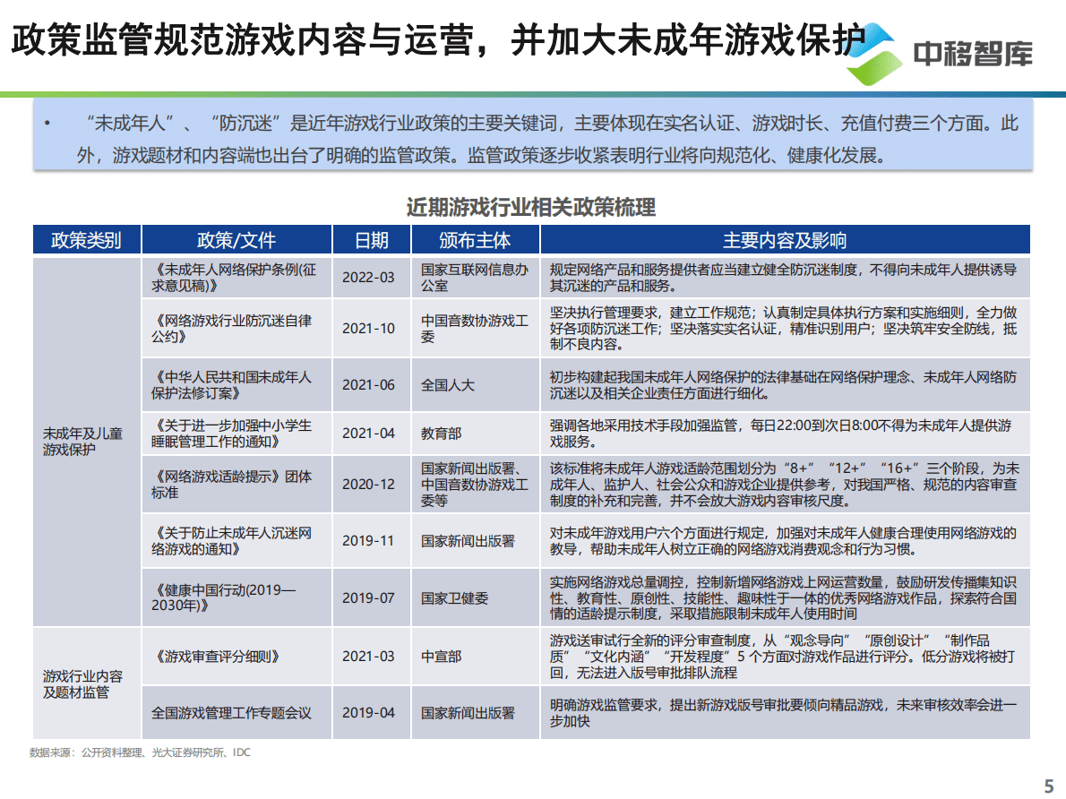 中移智库：云游戏产品发展现状及趋势研究报告 第5页