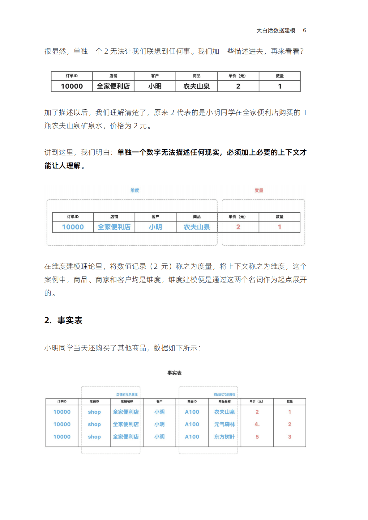阿里云：全链路数据治理——智能数据建模篇 第5页