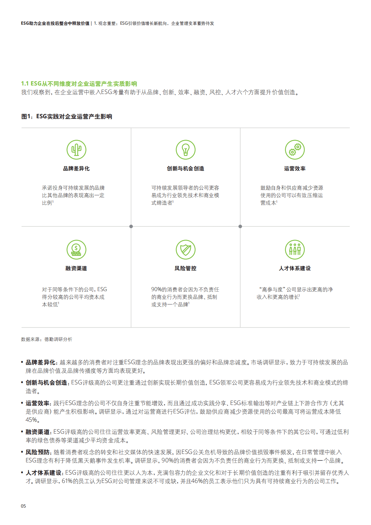 德勤：放眼当下、造福未来：ESG助力企业在投后整合中释放价值 第6页