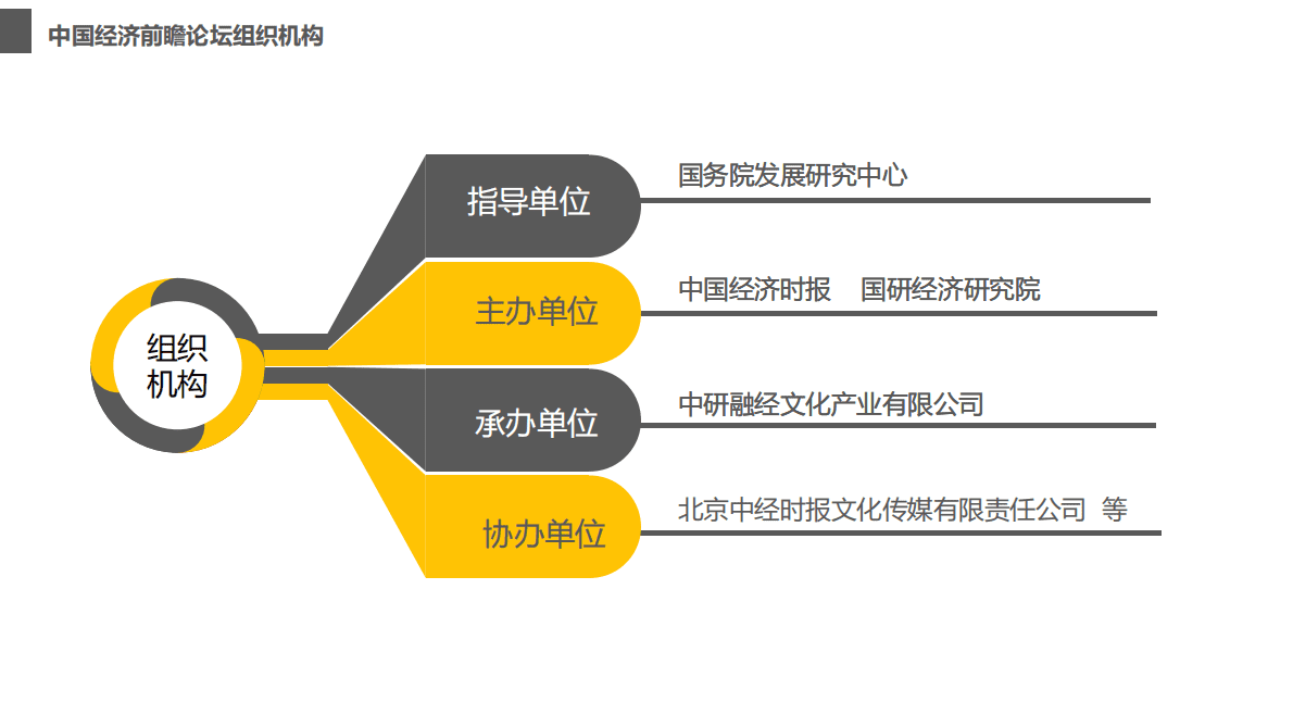 第十二届中国经济前瞻论坛 金融扶贫及创新峰会 第4页