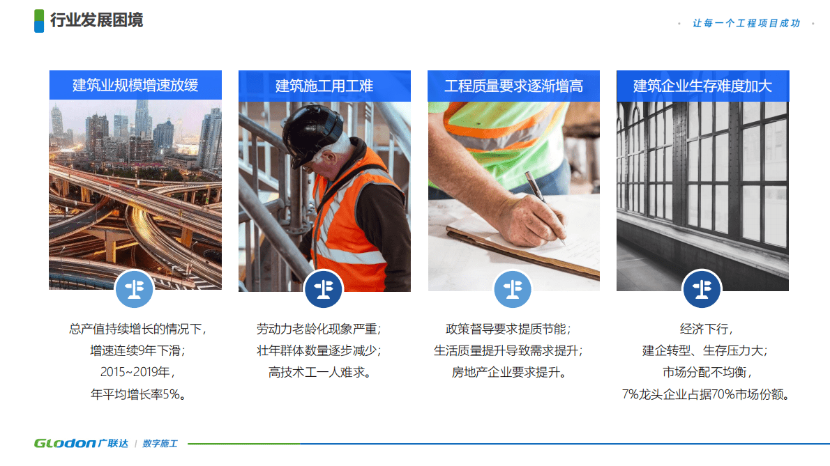 广联达：建筑施工行业的数字化价值-数字化驱动行业升级 第2页