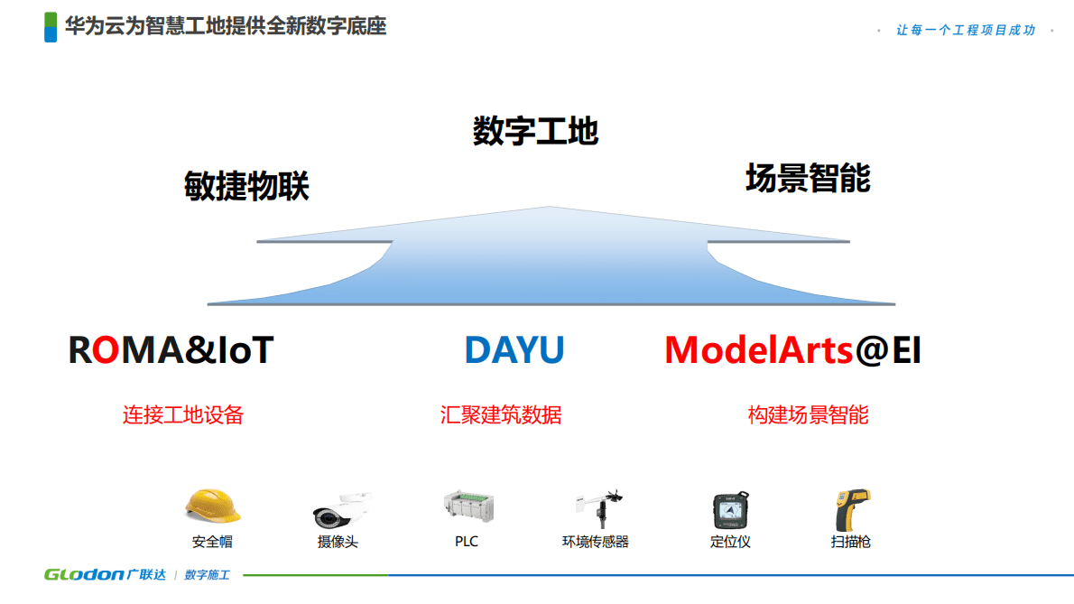 广联达：建筑施工行业的数字化价值-数字化驱动行业升级 第6页